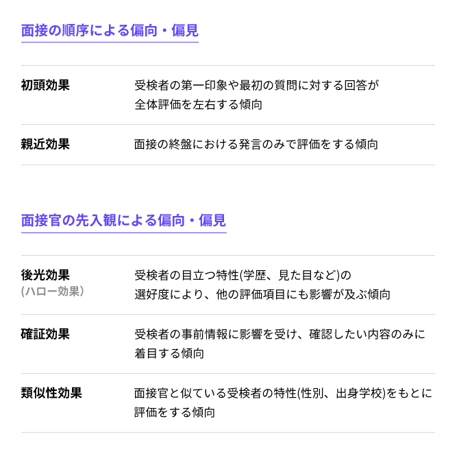 面接官ごとに受検者を評価する基準が異なるので 一貫的かつ客観的な 面接を行うことは非常に難しいです
